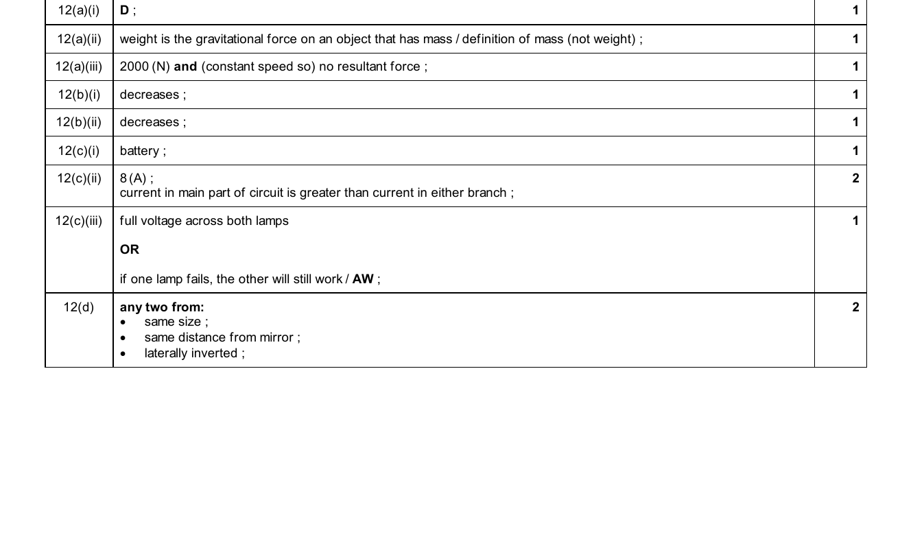 Mark scheme for IGCSE 0654 Nov 2025 Paper 32 Q12