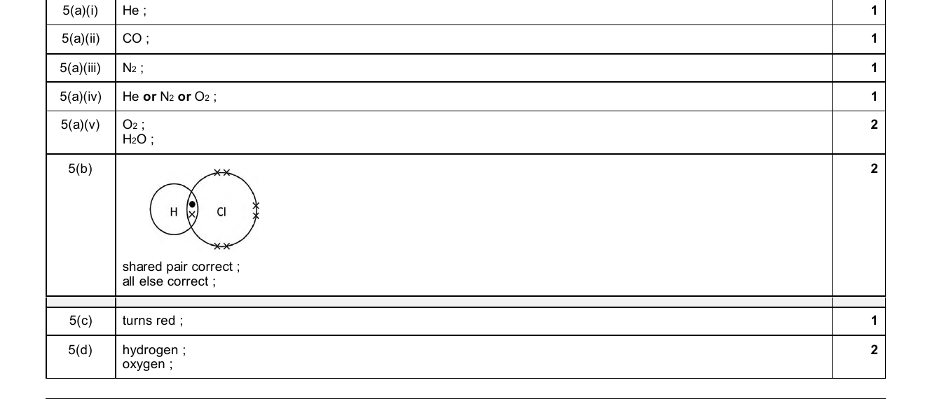 Mark scheme for IGCSE 0654 Nov 2025 Paper 32 Q5