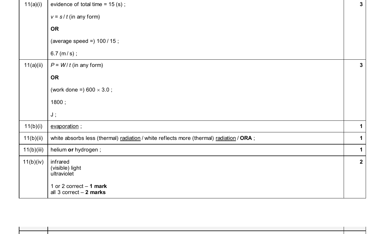 Mark scheme for IGCSE 0654 Nov 2025 Paper 33 Q11