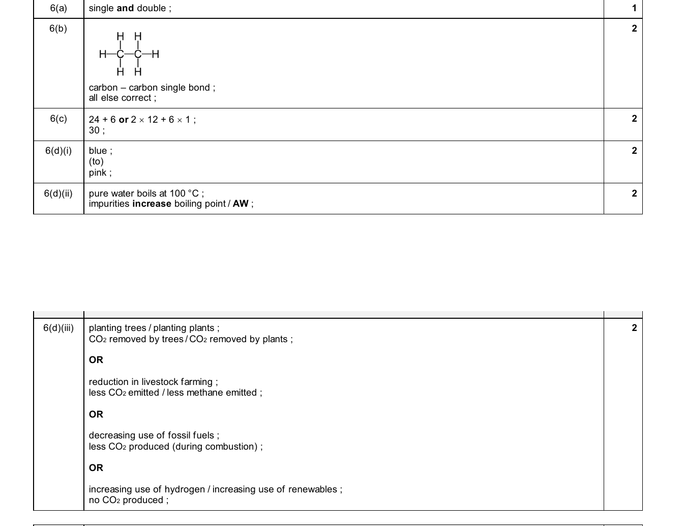 Mark scheme for IGCSE 0654 Nov 2025 Paper 33 Q6