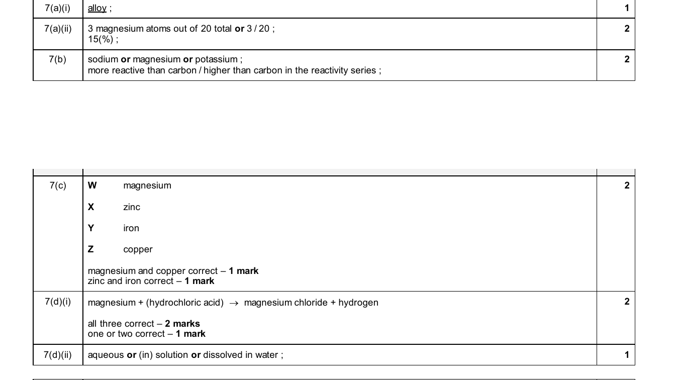 Mark scheme for IGCSE 0654 Nov 2025 Paper 33 Q7