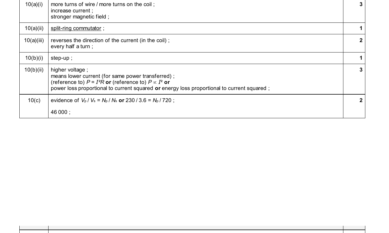 Mark scheme for IGCSE 0654 Nov 2025 Paper 41 Q10