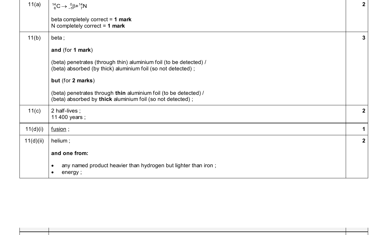 Mark scheme for IGCSE 0654 Nov 2025 Paper 41 Q11
