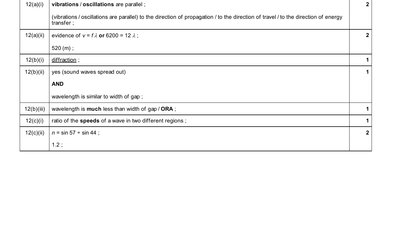 Mark scheme for IGCSE 0654 Nov 2025 Paper 41 Q12