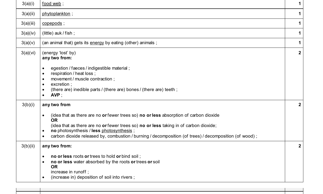 Mark scheme for IGCSE 0654 Nov 2025 Paper 41 Q3