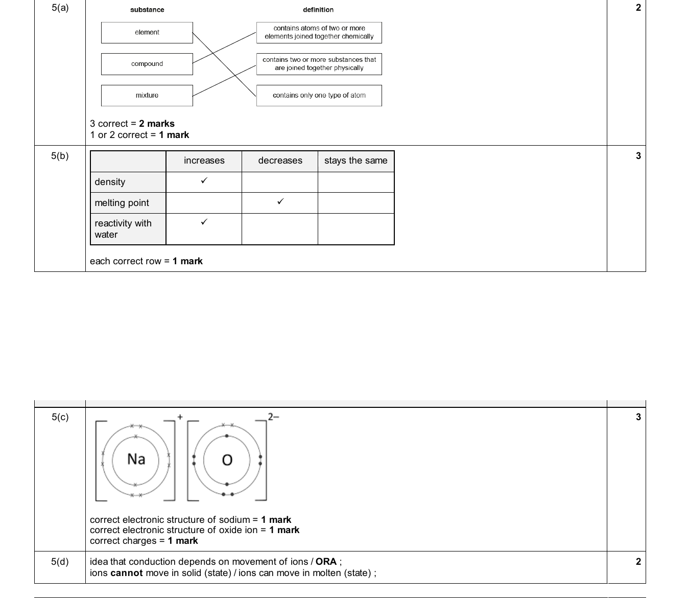 Mark scheme for IGCSE 0654 Nov 2025 Paper 41 Q5