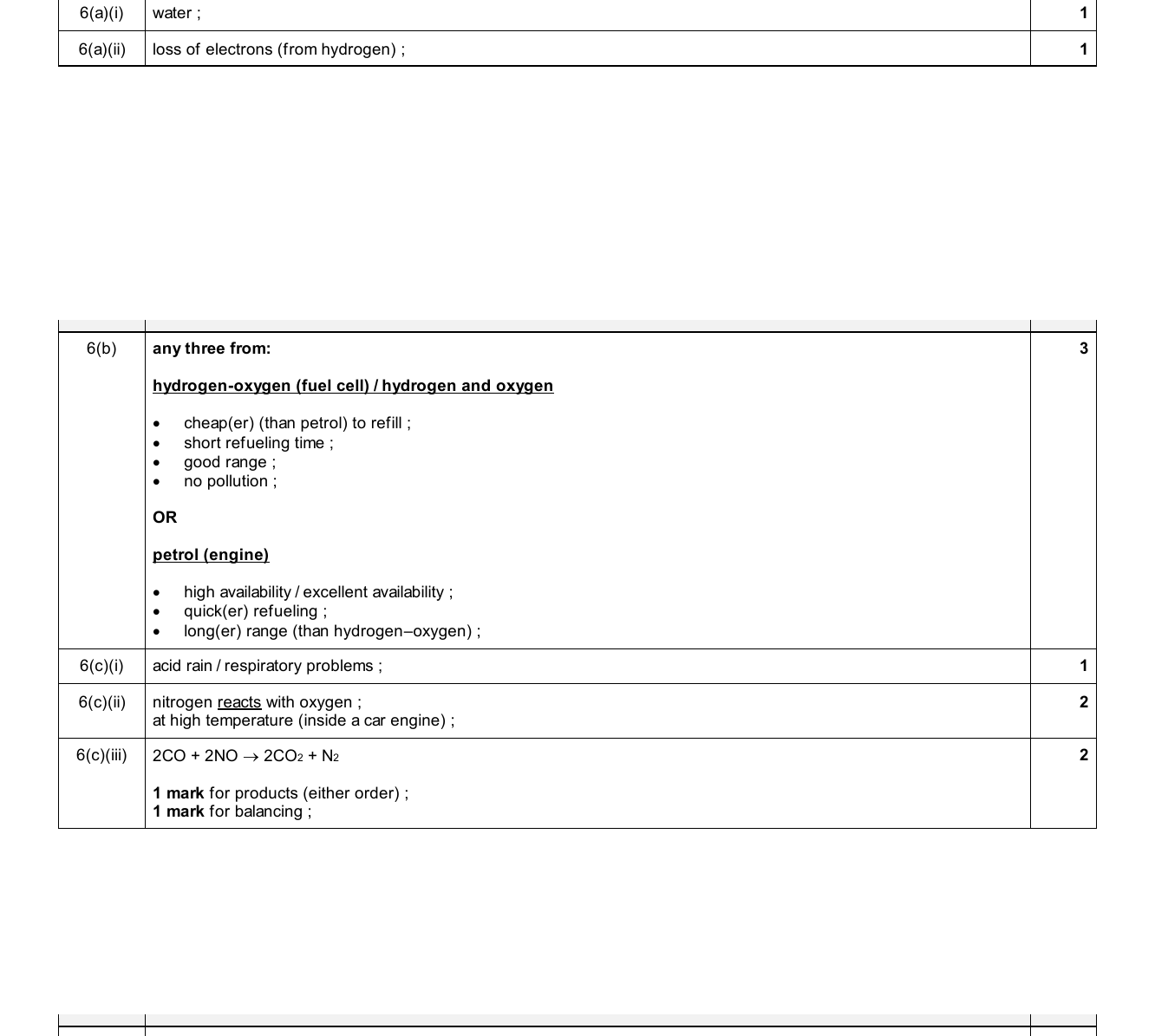 Mark scheme for IGCSE 0654 Nov 2025 Paper 41 Q6