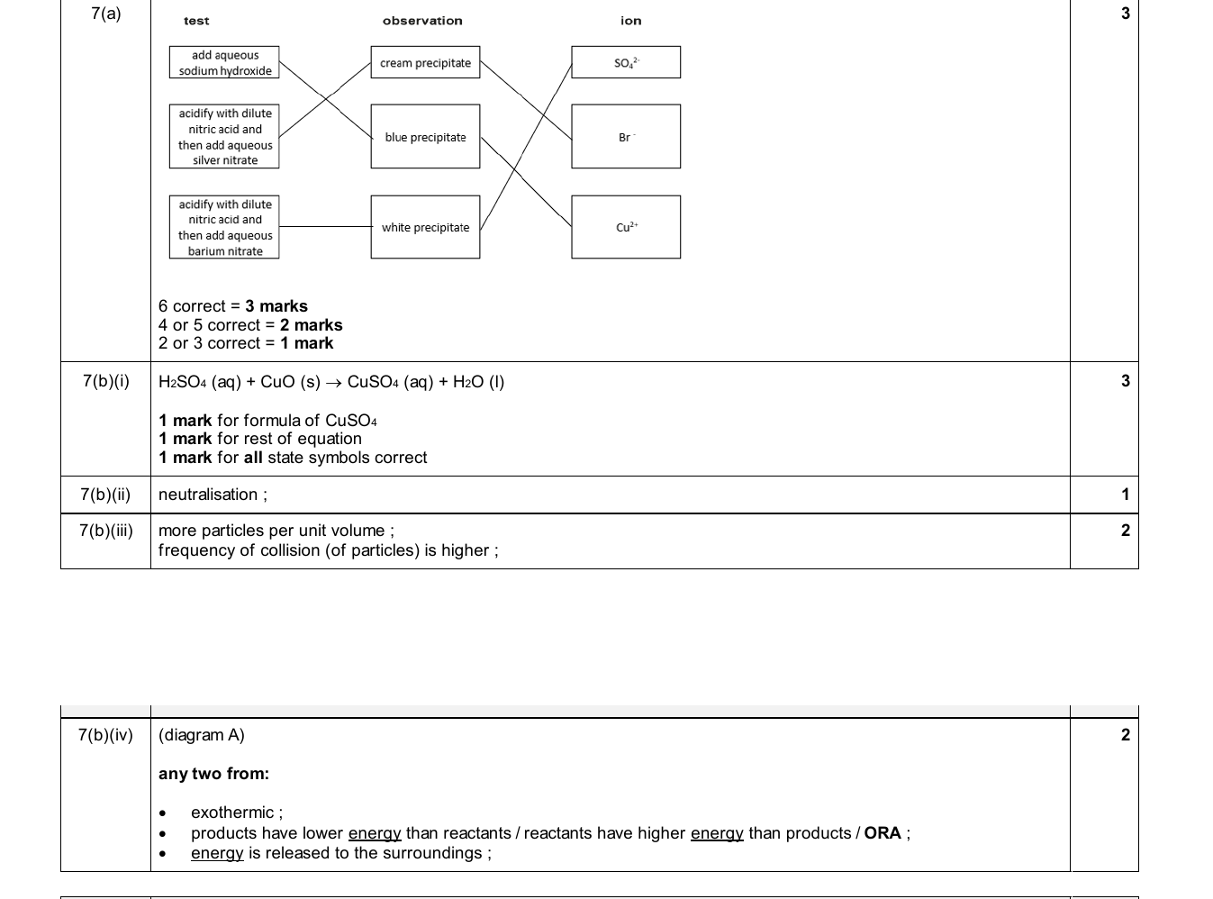Mark scheme for IGCSE 0654 Nov 2025 Paper 41 Q7