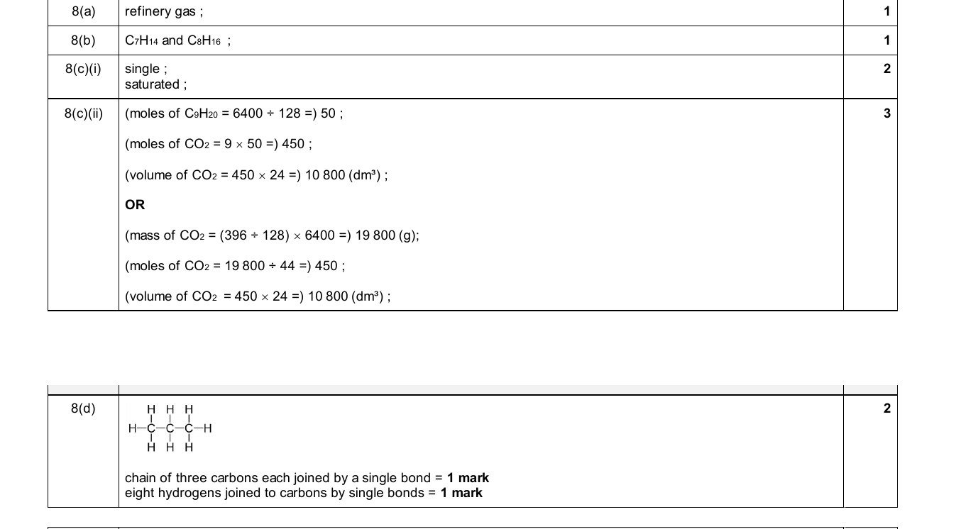 Mark scheme for IGCSE 0654 Nov 2025 Paper 41 Q8