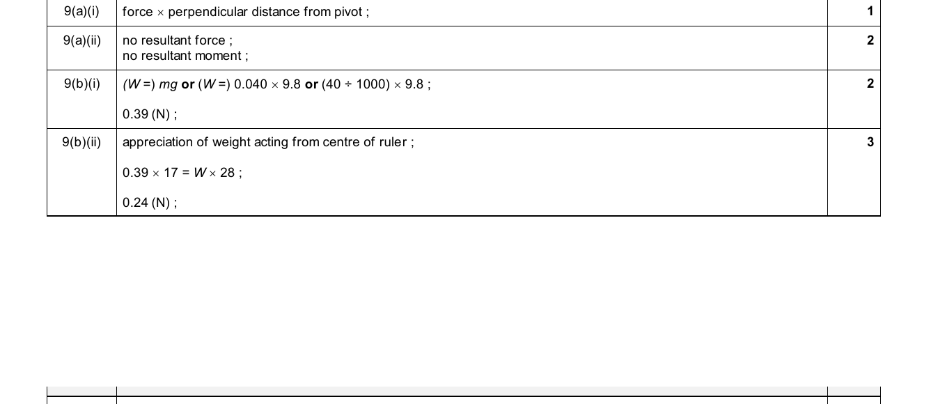 Mark scheme for IGCSE 0654 Nov 2025 Paper 41 Q9