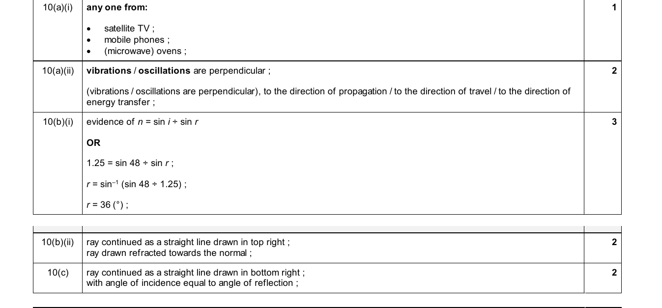 Mark scheme for IGCSE 0654 Nov 2025 Paper 42 Q10