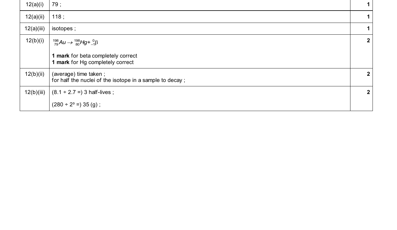 Mark scheme for IGCSE 0654 Nov 2025 Paper 42 Q12