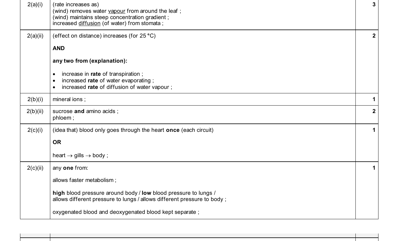 Mark scheme for IGCSE 0654 Nov 2025 Paper 42 Q2