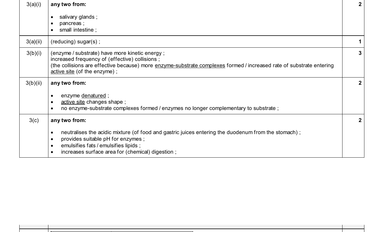 Mark scheme for IGCSE 0654 Nov 2025 Paper 42 Q3