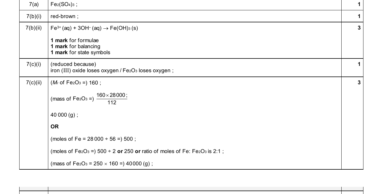 Mark scheme for IGCSE 0654 Nov 2025 Paper 42 Q7
