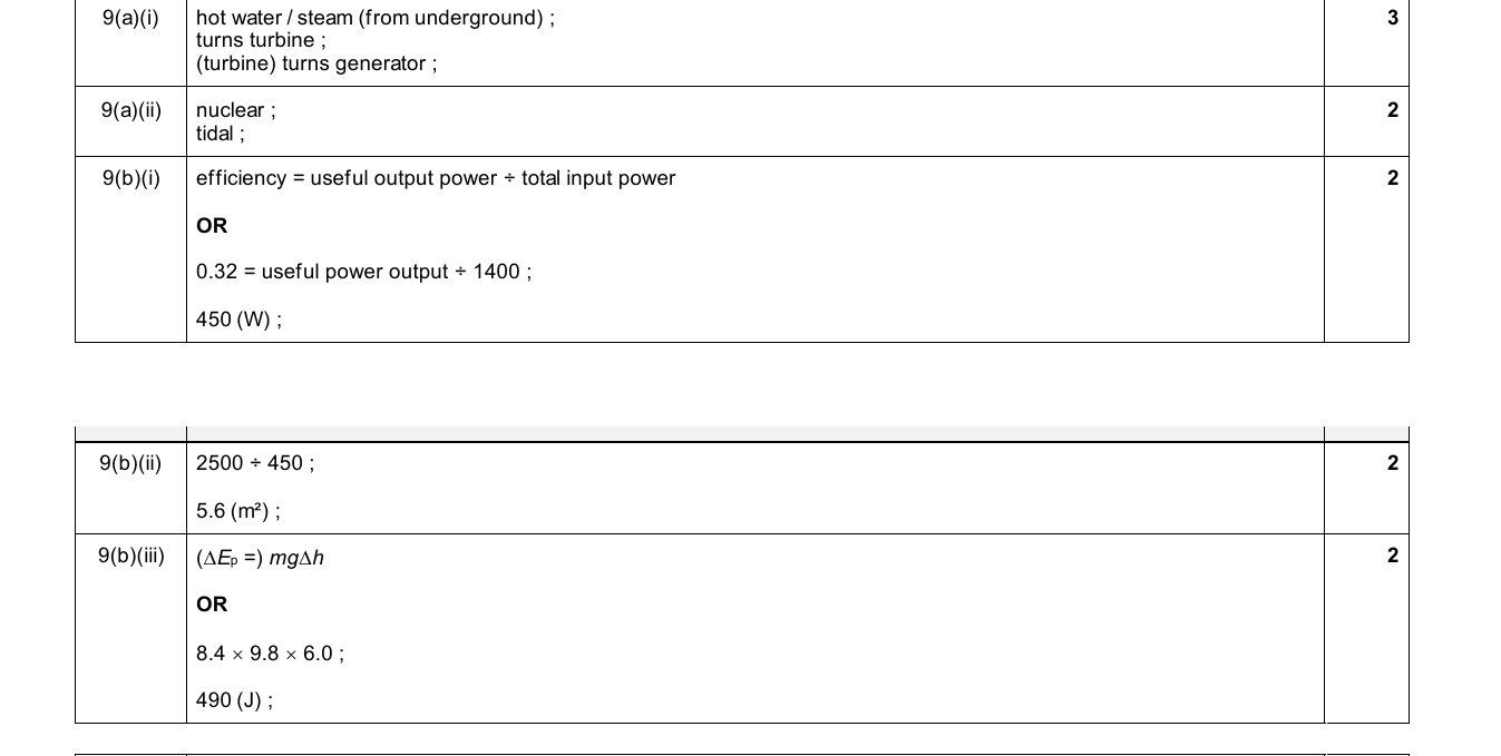 Mark scheme for IGCSE 0654 Nov 2025 Paper 42 Q9
