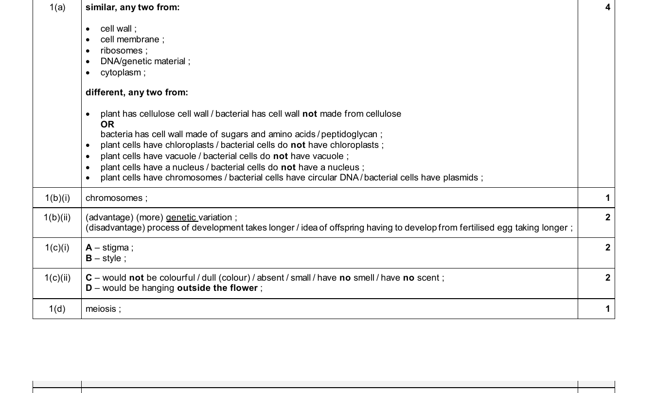 Mark scheme for IGCSE 0654 Nov 2025 Paper 43 Q1