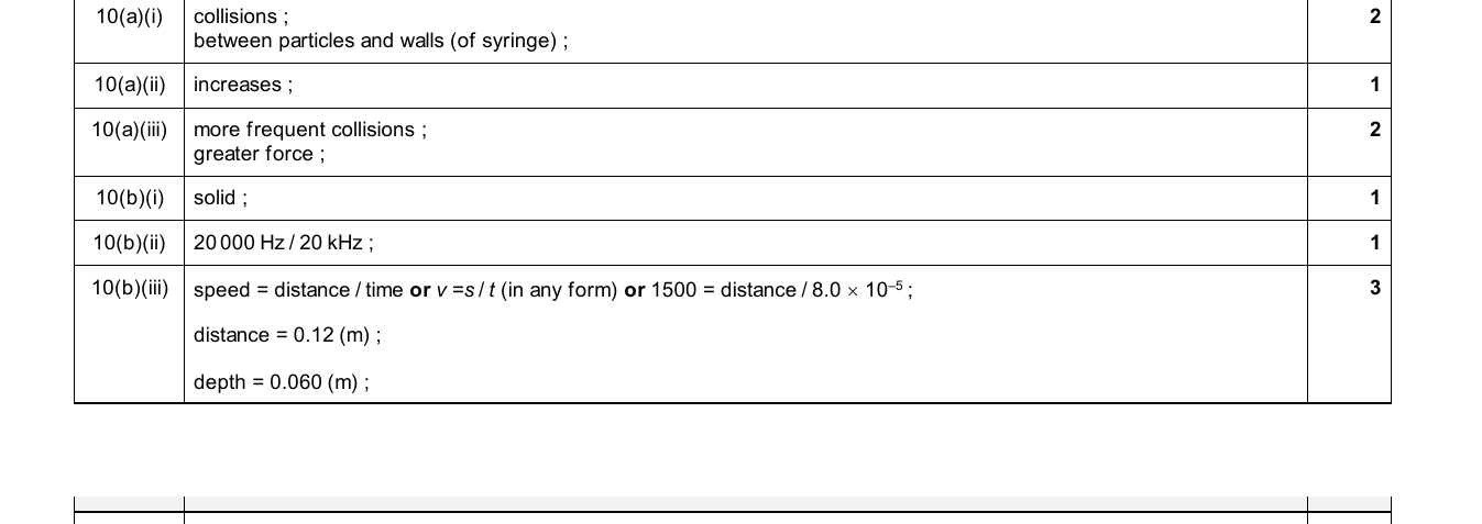 Mark scheme for IGCSE 0654 Nov 2025 Paper 43 Q10
