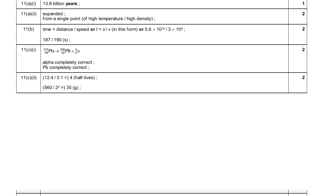 Mark scheme for IGCSE 0654 Nov 2025 Paper 43 Q11