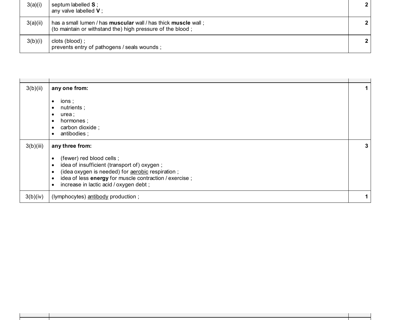 Mark scheme for IGCSE 0654 Nov 2025 Paper 43 Q3