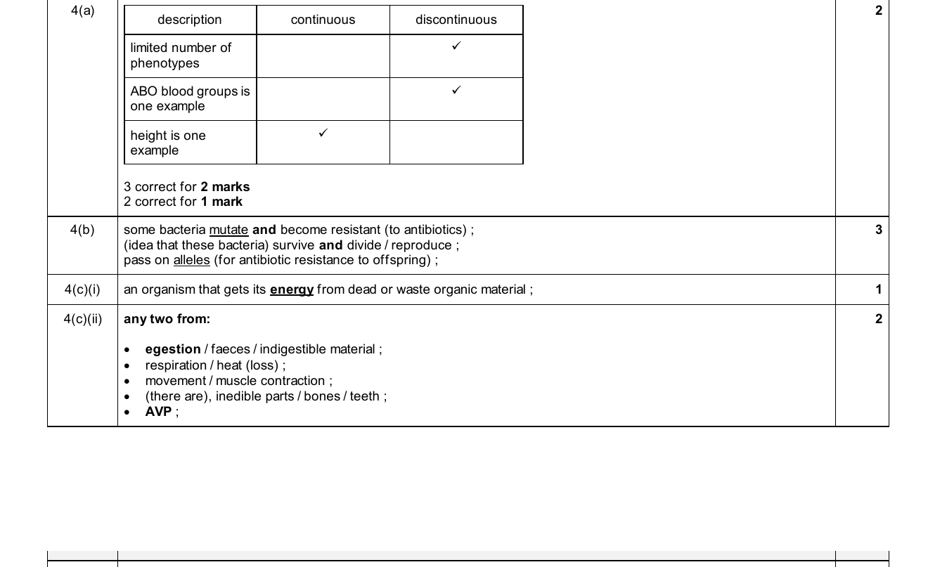 Mark scheme for IGCSE 0654 Nov 2025 Paper 43 Q4