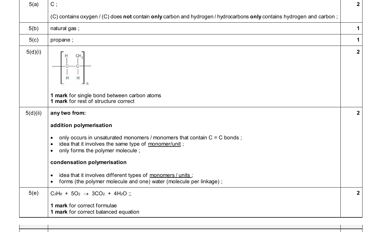Mark scheme for IGCSE 0654 Nov 2025 Paper 43 Q5