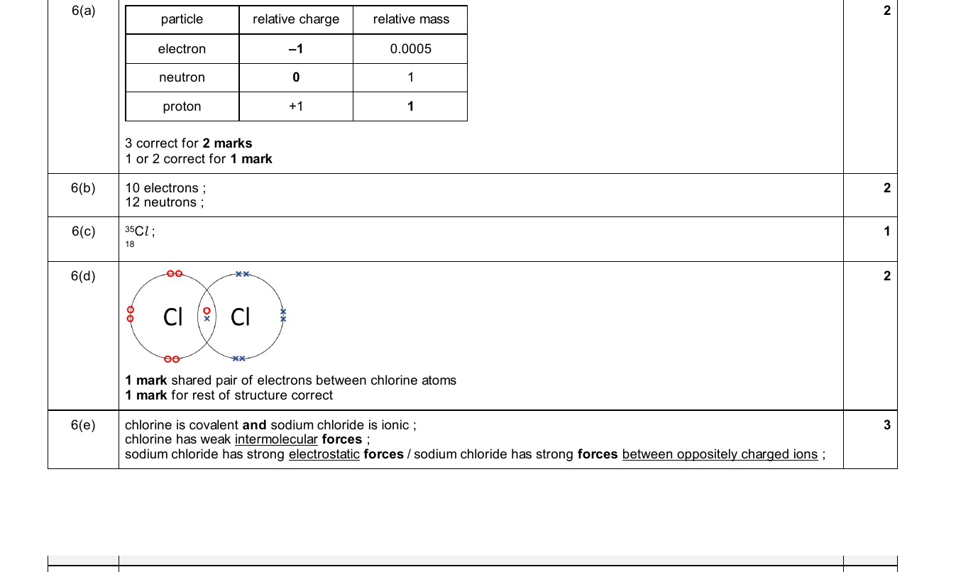 Mark scheme for IGCSE 0654 Nov 2025 Paper 43 Q6