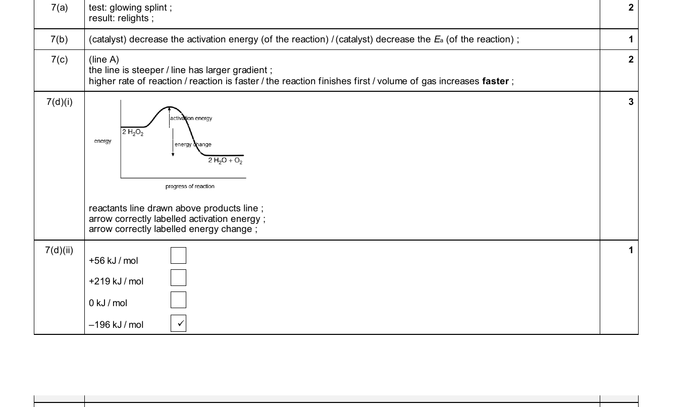 Mark scheme for IGCSE 0654 Nov 2025 Paper 43 Q7