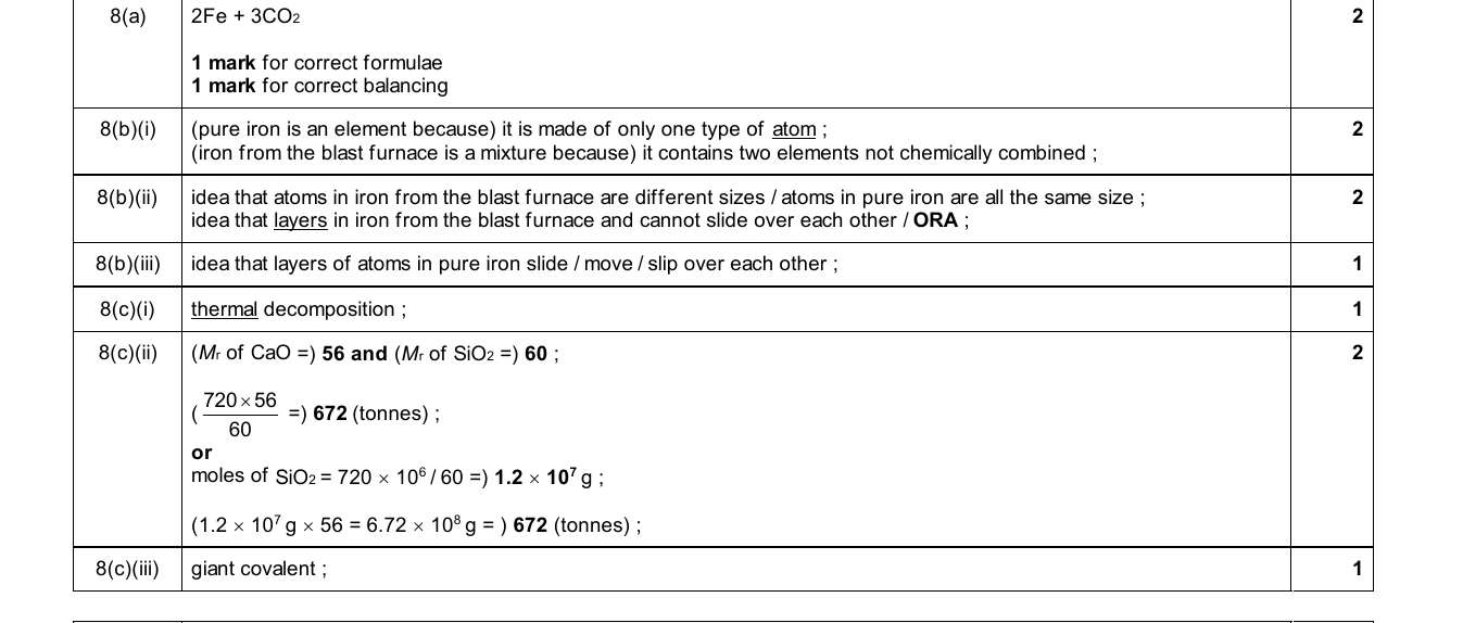 Mark scheme for IGCSE 0654 Nov 2025 Paper 43 Q8