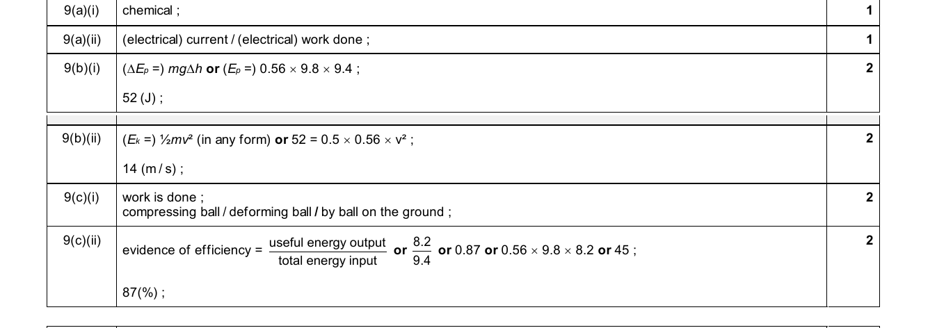 Mark scheme for IGCSE 0654 Nov 2025 Paper 43 Q9