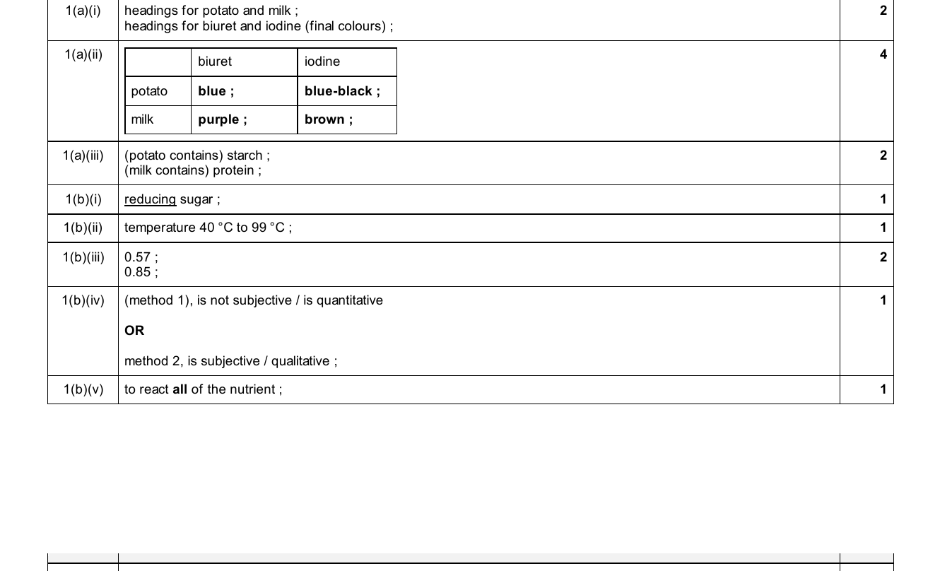 Mark scheme for IGCSE 0654 Oct/Nov 2025 Paper 61 Q1
