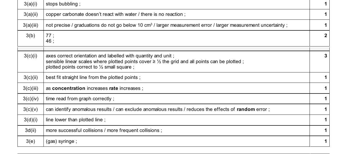 Mark scheme for IGCSE 0654 Oct/Nov 2025 Paper 61 Q3