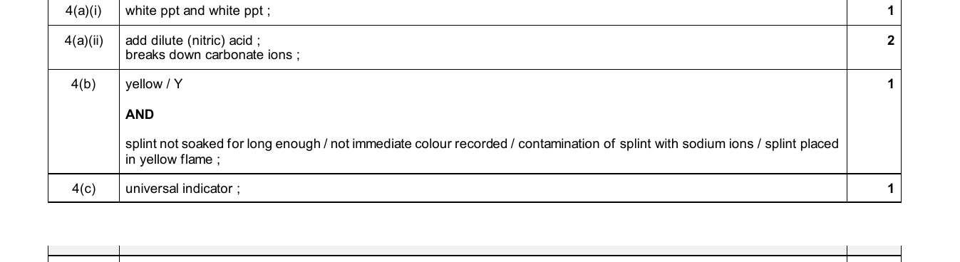 Mark scheme for IGCSE 0654 Oct/Nov 2025 Paper 61 Q4