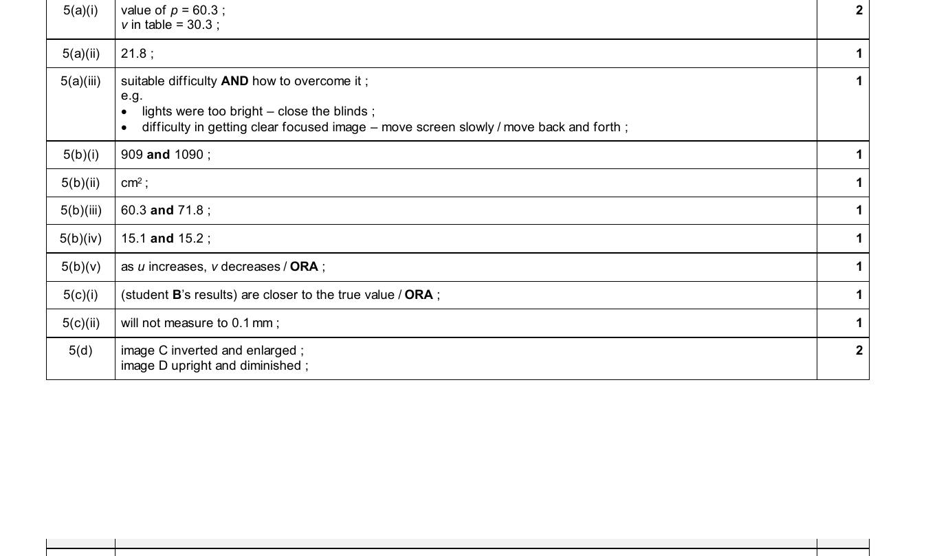 Mark scheme for IGCSE 0654 Oct/Nov 2025 Paper 61 Q5