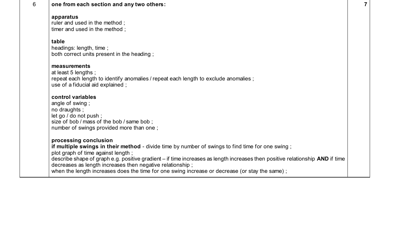 Mark scheme for IGCSE 0654 Oct/Nov 2025 Paper 61 Q6