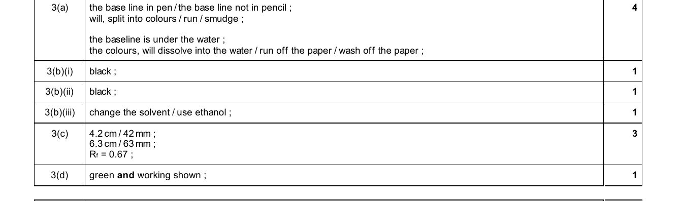 Mark scheme for IGCSE 0654 Oct/Nov 2025 Paper 62 Q3