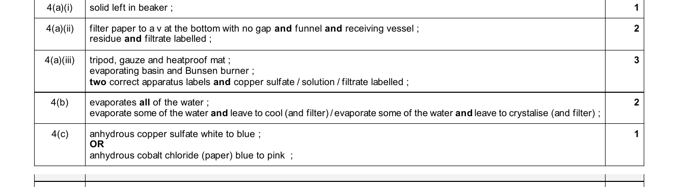 Mark scheme for IGCSE 0654 Oct/Nov 2025 Paper 62 Q4