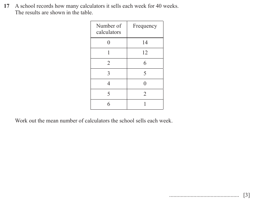 IGCSE Mathematics 0580 March 2023 Paper 12 Question 17 – Statistics, Averages (discrete data), 3 marks