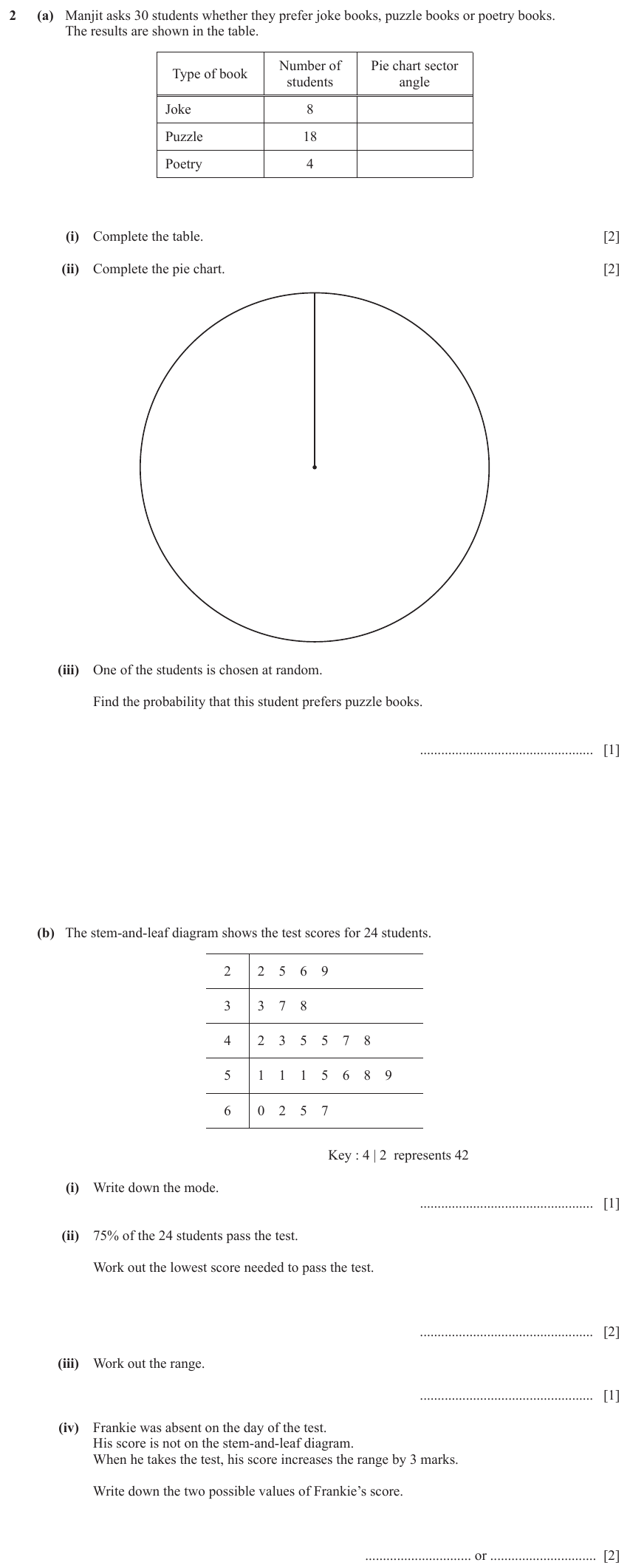 IGCSE Mathematics 0580 March 2023 Paper 32 Question 2 – Statistics, Statistical graphs, 11 marks