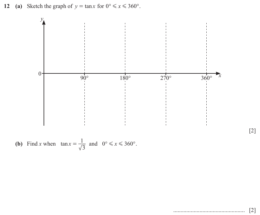 IGCSE 0580 Mar 2023 Paper 42 Question 12 — Graphs of trigonometric functions (Extended, 4 marks)