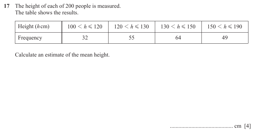 IGCSE 0580 Mar 2024 Paper 22 Question 17 — Grouped data (Extended, 4 marks)