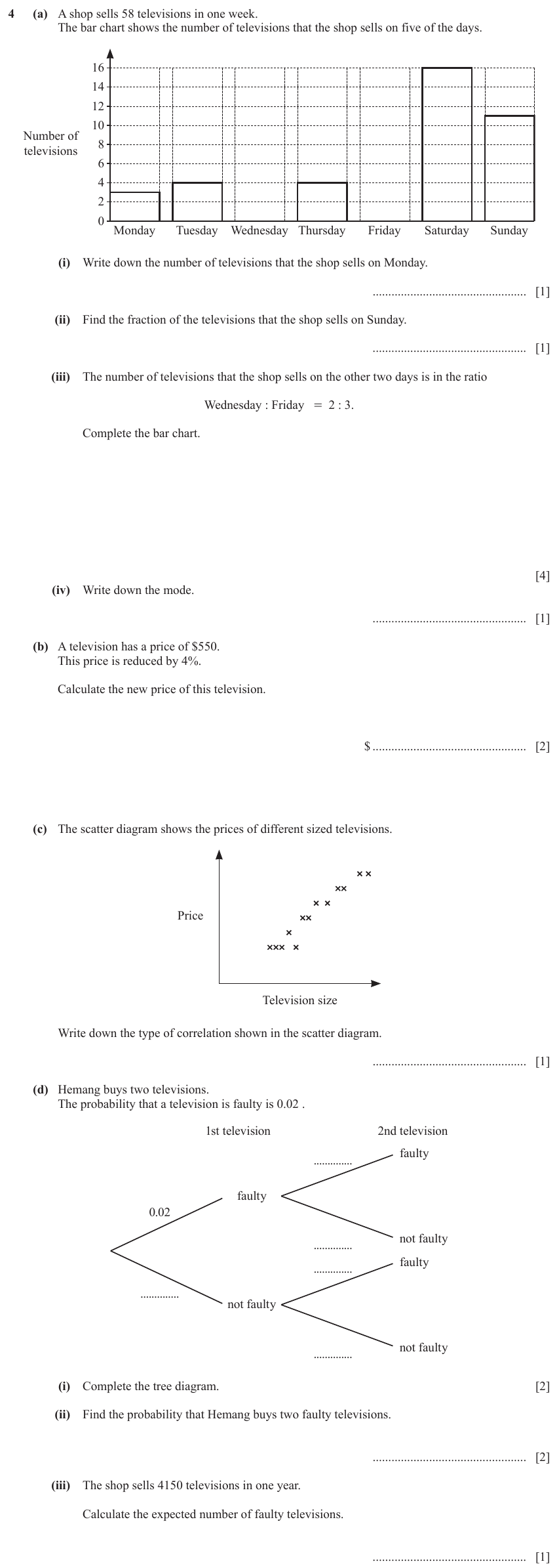IGCSE Mathematics 0580 March 2024 Paper 32 Question 4 – Statistics, Statistical graphs, 15 marks