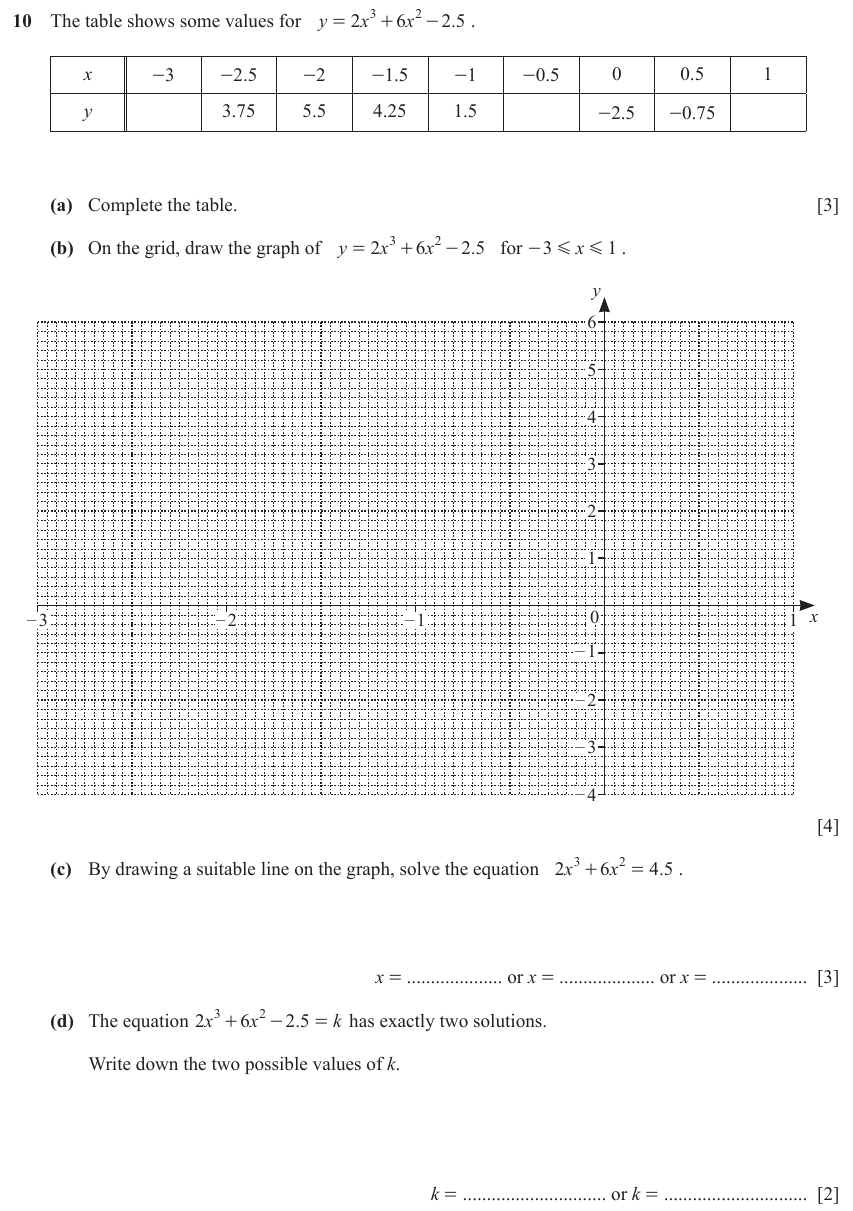 IGCSE Mathematics 0580 March 2024 Paper 42 Question 10 – Numbers, The four rules, 12 marks