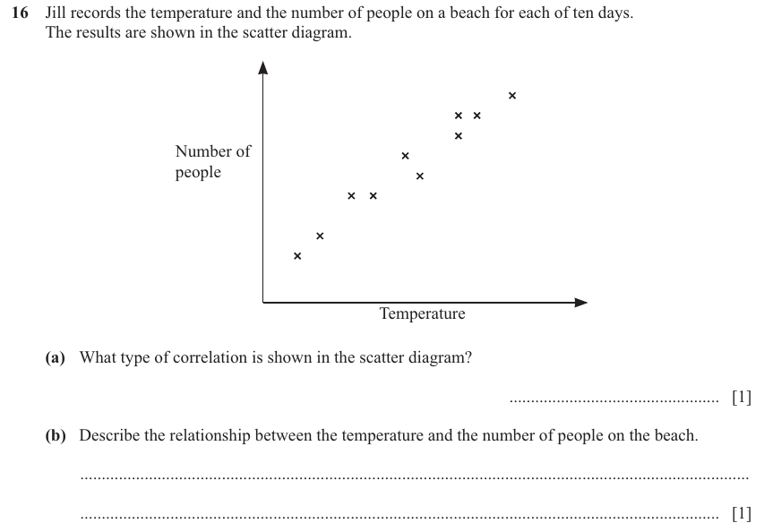 IGCSE 0580 Mar 2025 Paper 12 Question 16 — Scatter diagrams (Core, 2 marks)