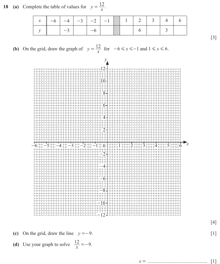 IGCSE 0580 Mar 2025 Paper 12 Question 18 — Graphs of functions (Core, 9 marks)