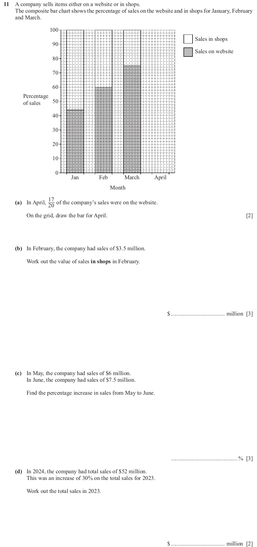 IGCSE 0580 Mar 2025 Paper 22 Question 11 — Statistical graphs (Extended, 10 marks)