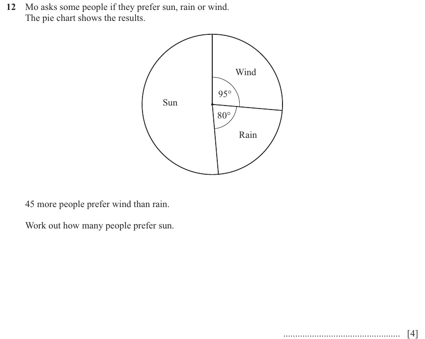 IGCSE 0580 Mar 2025 Paper 32 Question 12 — Statistical graphs (Core, 4 marks)