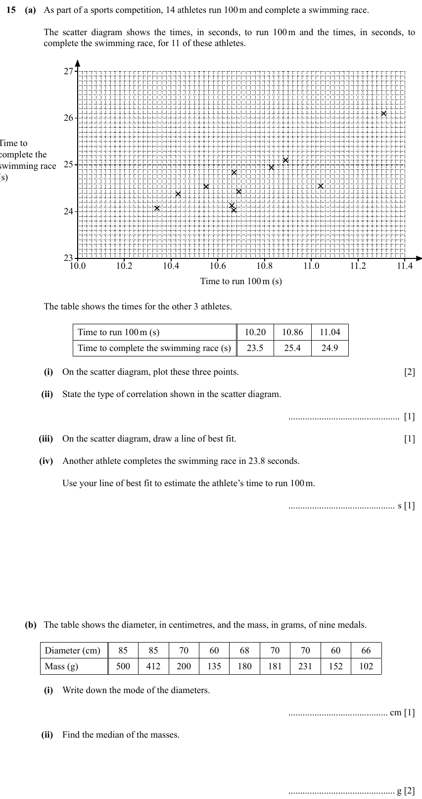 IGCSE 0580 Specimen 2025 Paper 11 Question 15 — Scatter diagrams (Core, 8 marks)