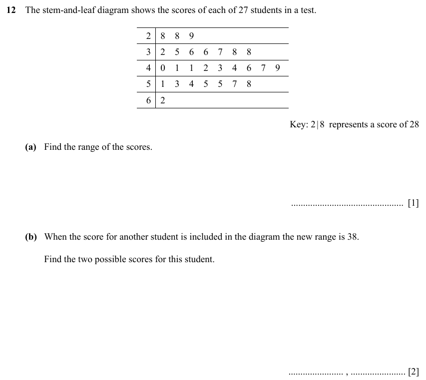 IGCSE Mathematics 0580 Specimen 2025 Paper 31 Question 12 – Numbers, The four rules, 3 marks