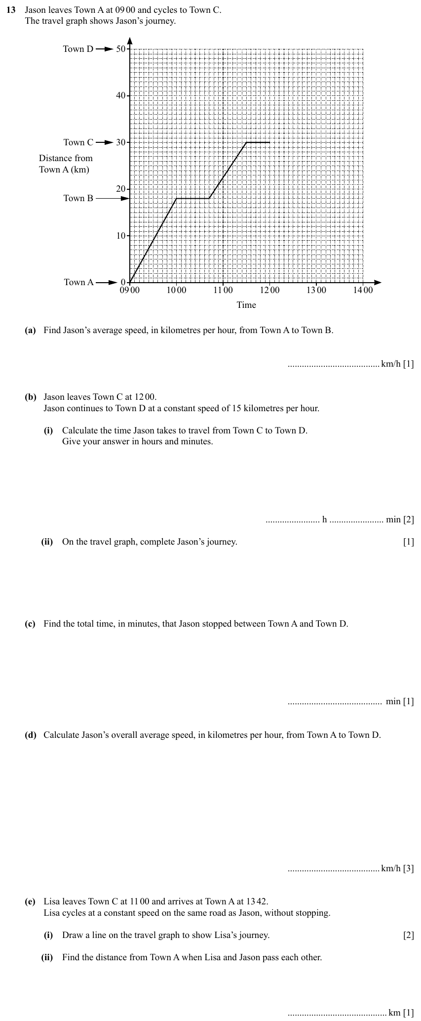 IGCSE 0580 Specimen 2025 Paper 31 Question 13 — Graphs of functions (Core, 11 marks)